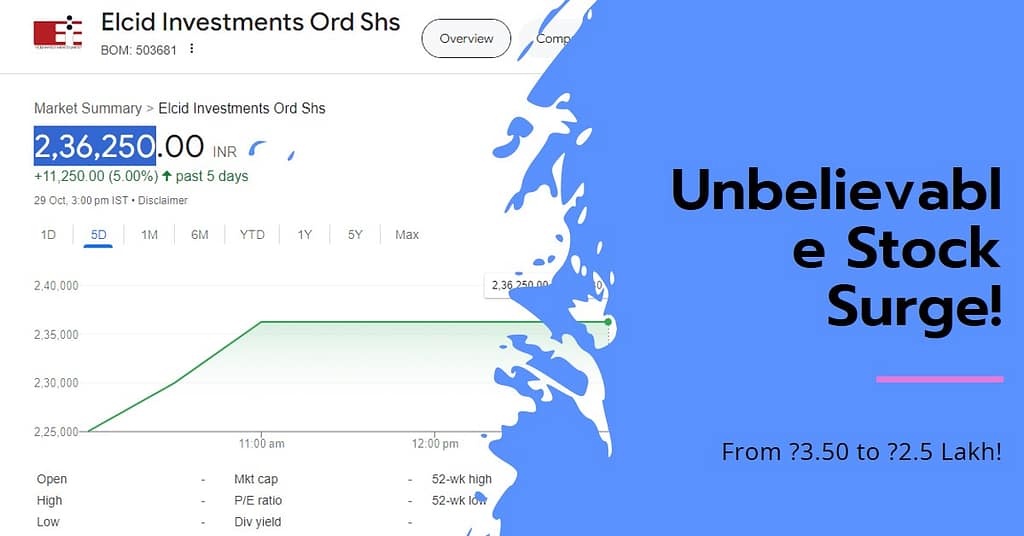 Breaking News: Stock Soars 7142757.14% in a Day! From ₹3.50 to ₹2.5 Lakh